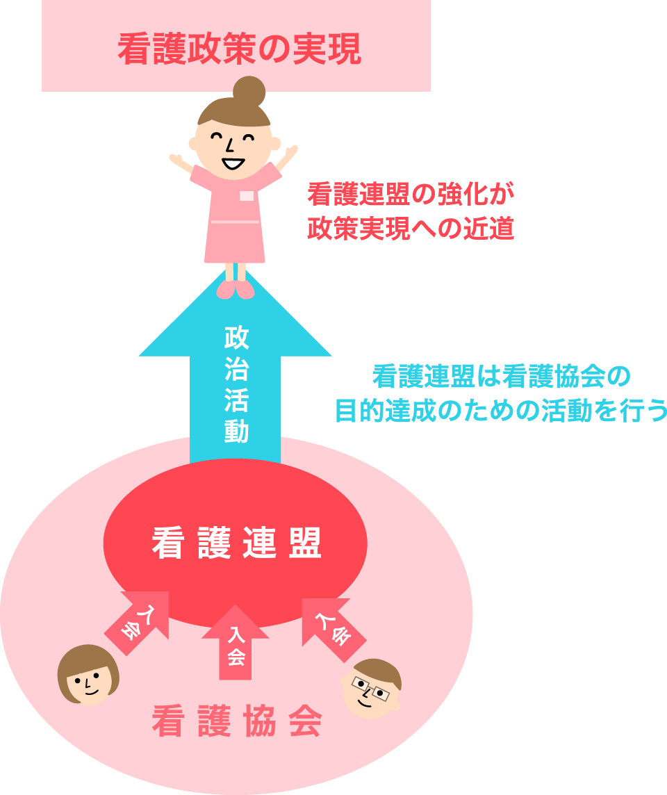 連盟の目的