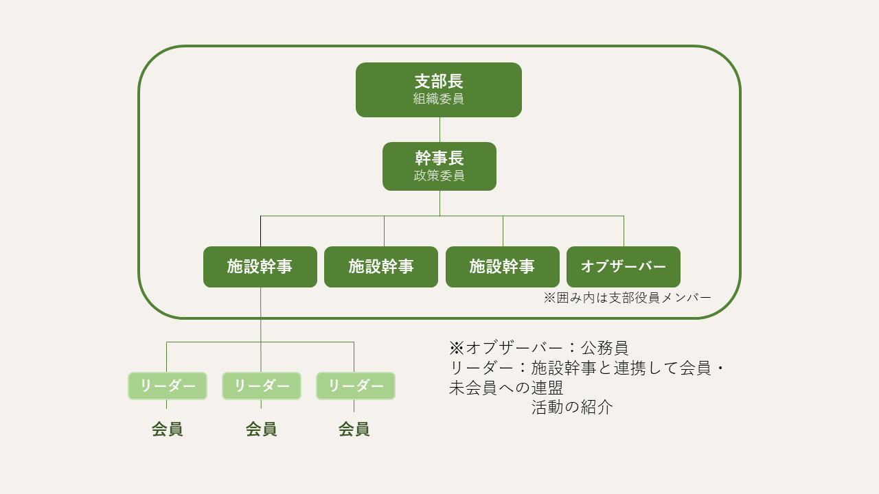 sosikizu5